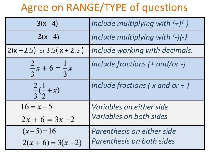 Agree on RANGE/TYPE of questions 3(x - 4) Include multiplying with (+)(-) -3(x -