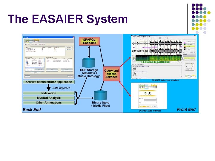 The EASAIER System 