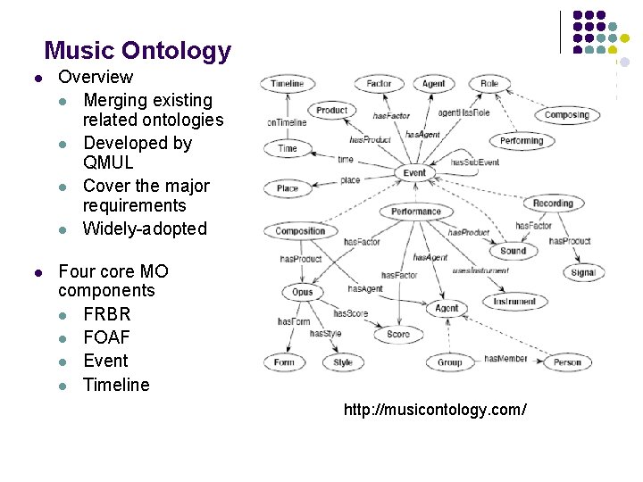 Music Ontology l Overview l Merging existing related ontologies l Developed by QMUL l