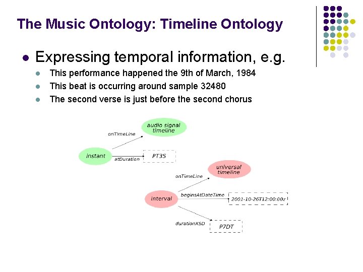 The Music Ontology: Timeline Ontology l Expressing temporal information, e. g. l l l