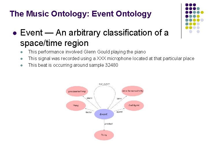 The Music Ontology: Event Ontology l Event — An arbitrary classification of a space/time