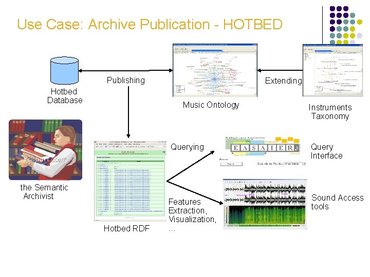 Use Case: Archive Publication - HOTBED Publishing Hotbed Database Extending Music Ontology Querying the