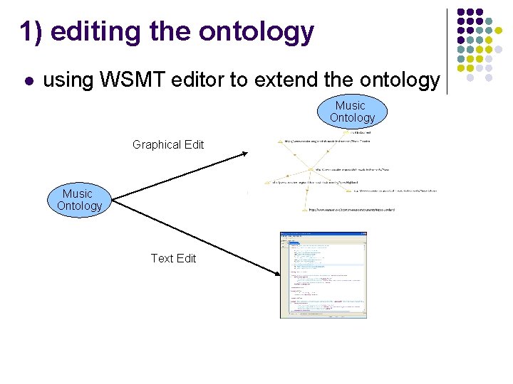 1) editing the ontology l using WSMT editor to extend the ontology Music Ontology