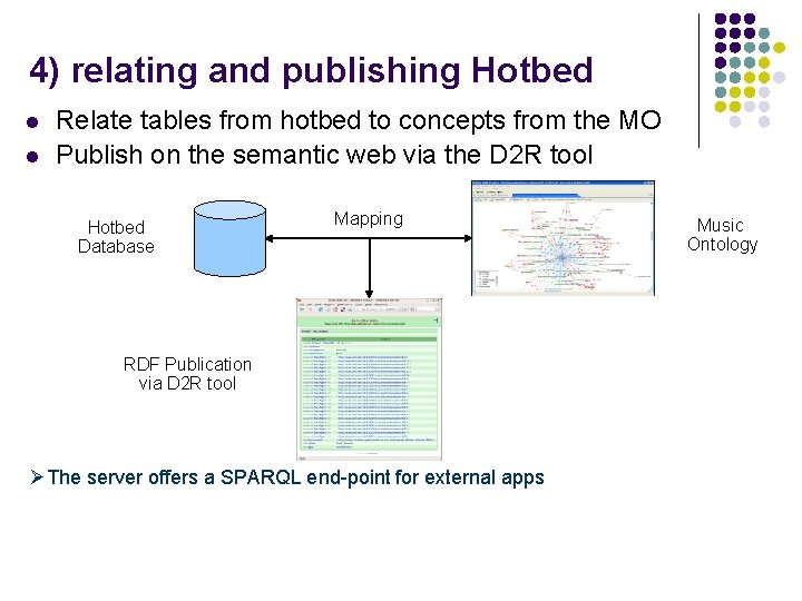 4) relating and publishing Hotbed l l Relate tables from hotbed to concepts from