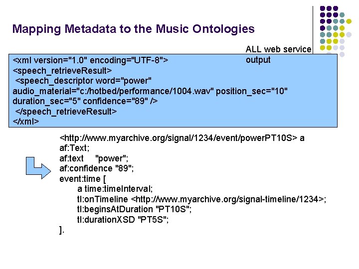 Mapping Metadata to the Music Ontologies ALL web service output <xml version="1. 0" encoding="UTF-8">