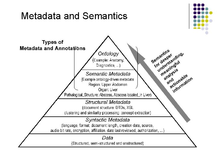 Metadata and Semantics 