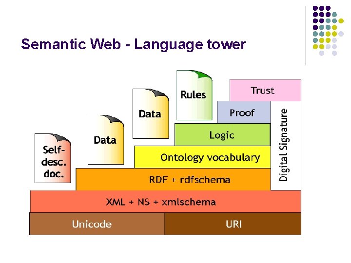 Semantic Web - Language tower 