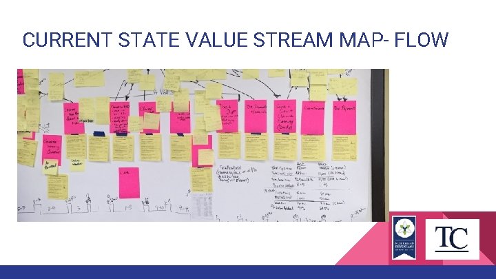 CURRENT STATE VALUE STREAM MAP- FLOW 