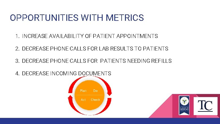 OPPORTUNITIES WITH METRICS 1. INCREASE AVAILABILITY OF PATIENT APPOINTMENTS 2. DECREASE PHONE CALLS FOR