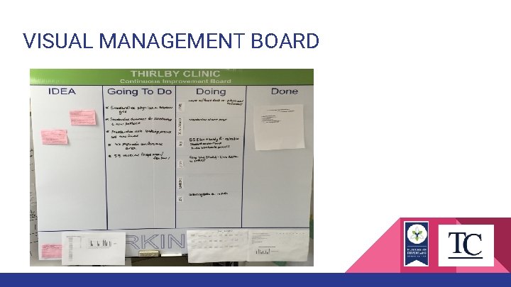 VISUAL MANAGEMENT BOARD 