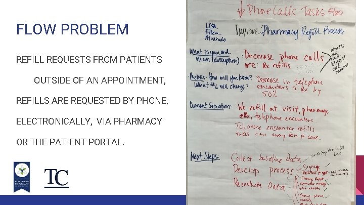 FLOW PROBLEM REFILL REQUESTS FROM PATIENTS OUTSIDE OF AN APPOINTMENT, REFILLS ARE REQUESTED BY