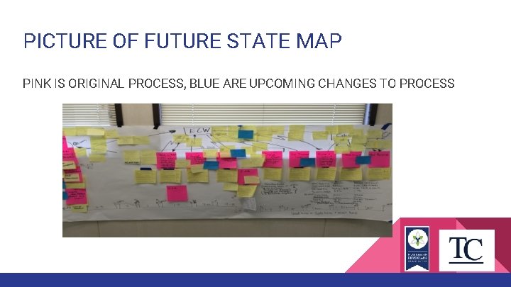PICTURE OF FUTURE STATE MAP PINK IS ORIGINAL PROCESS, BLUE ARE UPCOMING CHANGES TO