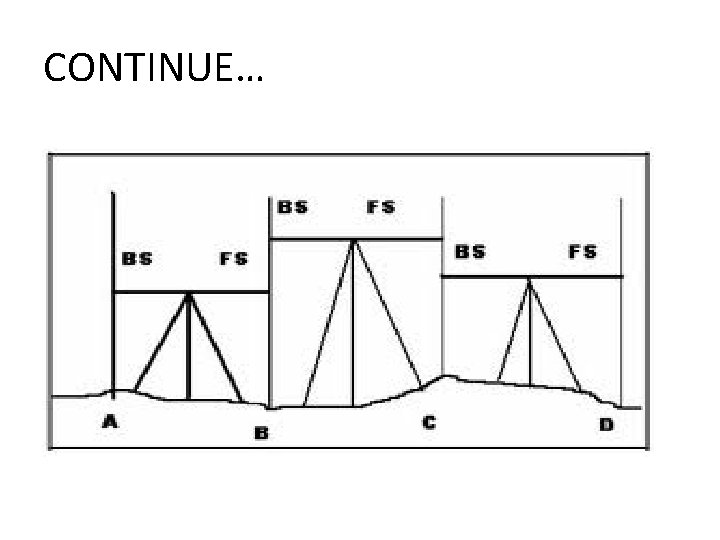 CONTINUE… 