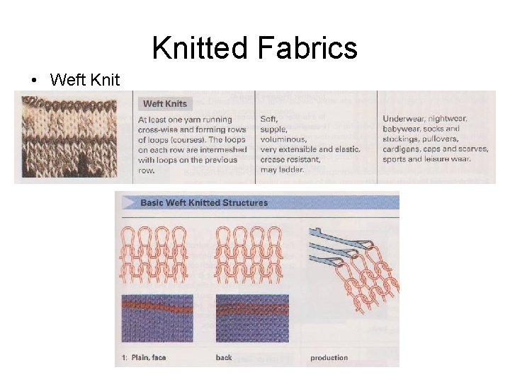 Knitted Fabrics • Weft Knit 