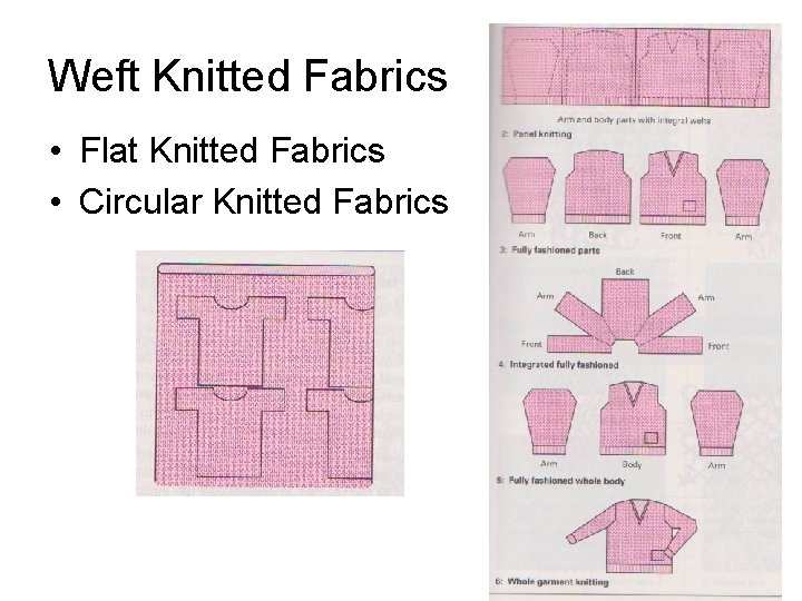 Weft Knitted Fabrics • Flat Knitted Fabrics • Circular Knitted Fabrics 