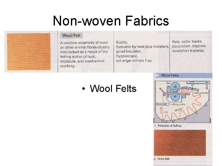 Non-woven Fabrics • Wool Felts 