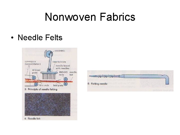 Nonwoven Fabrics • Needle Felts 