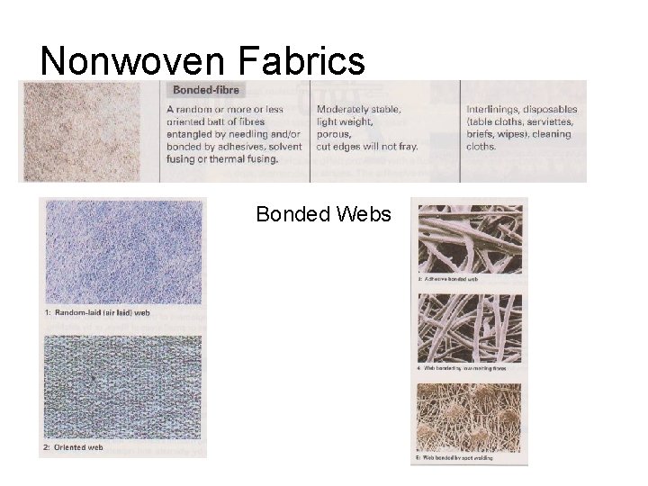 Nonwoven Fabrics Bonded Webs 