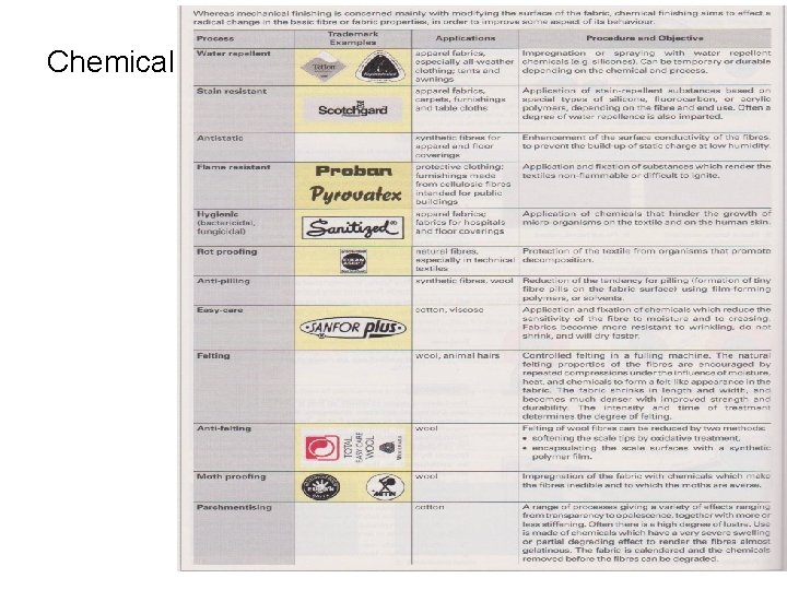 Chemical 