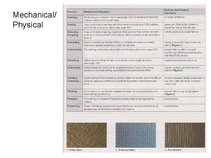 Mechanical/ Physical 