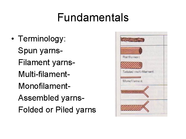 Fundamentals • Terminology: Spun yarns. Filament yarns. Multi-filament. Monofilament. Assembled yarns. Folded or Piled