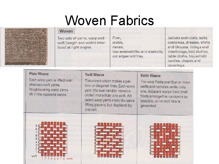 Woven Fabrics 