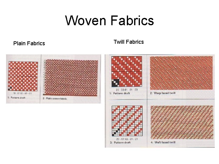 Woven Fabrics Plain Fabrics Twill Fabrics 