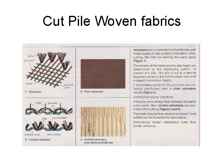 Cut Pile Woven fabrics 