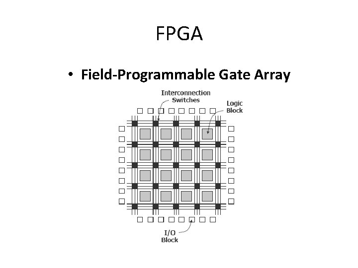 FPGA • Field-Programmable Gate Array 