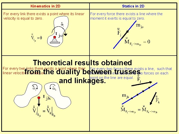 General view on the duality between statics and