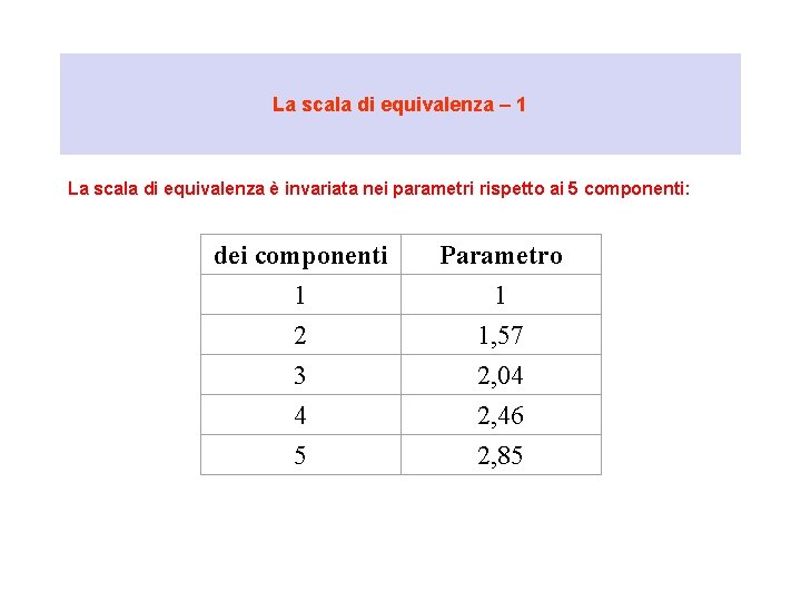 La scala di equivalenza – 1 La scala di equivalenza è invariata nei parametri