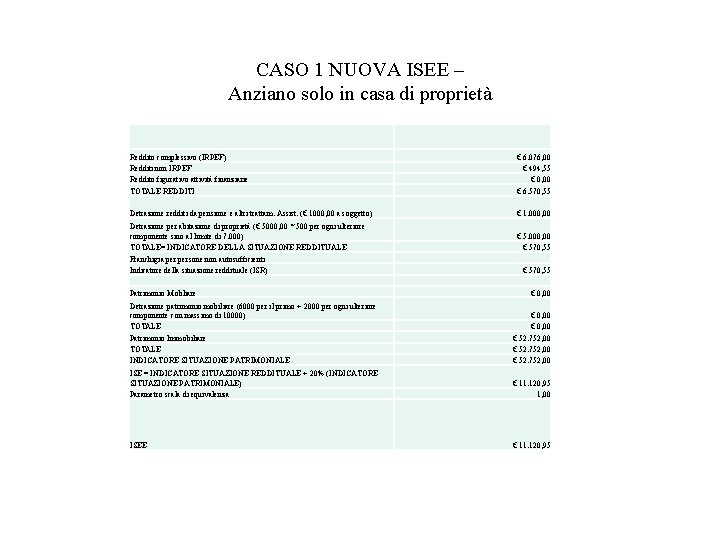 CASO 1 NUOVA ISEE – Anziano solo in casa di proprietà Reddito complessivo (IRPEF)