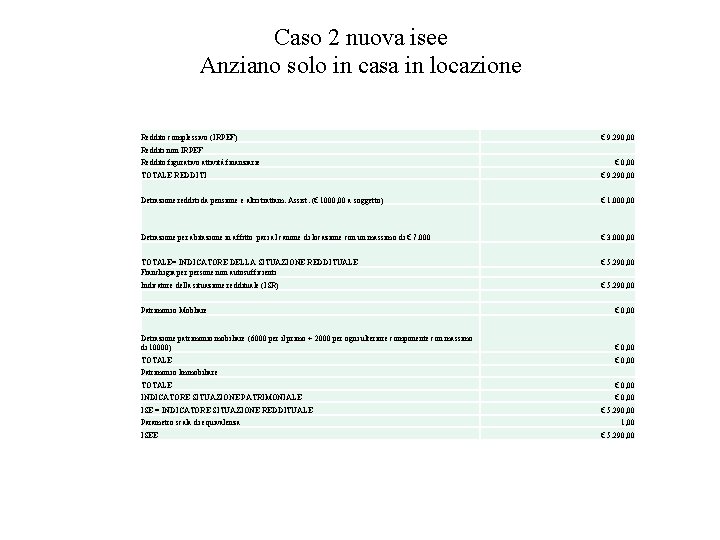 Caso 2 nuova isee Anziano solo in casa in locazione Reddito complessivo (IRPEF) Redditi