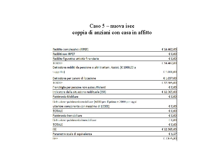 Caso 5 – nuova isee coppia di anziani con casa in affitto 