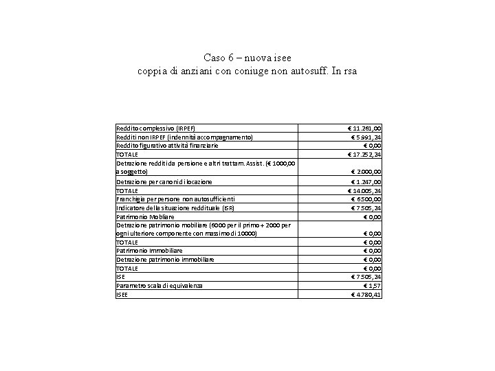 Caso 6 – nuova isee coppia di anziani coniuge non autosuff. In rsa Reddito