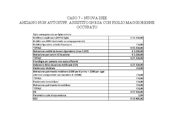 CASO 7 – NUOVA ISEE ANZIANO NON AUTOSUFF. ASSISTITO IN RSA CON FIGLIO MAGGIORENNE