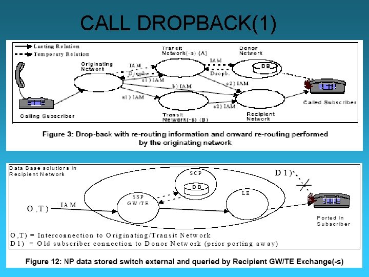 CALL DROPBACK(1) 