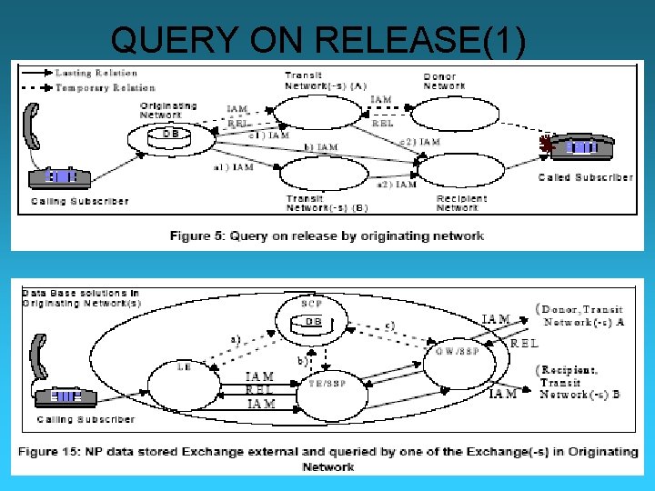 QUERY ON RELEASE(1) 