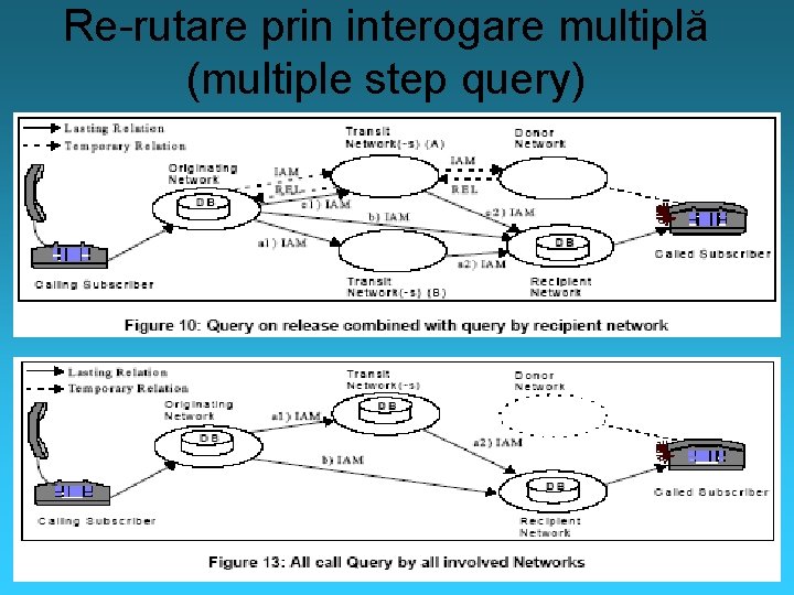 Re-rutare prin interogare multiplă (multiple step query) 