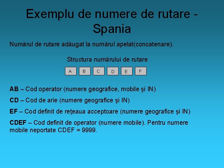 Exemplu de numere de rutare Spania Numărul de rutare adăugat la numărul apelat(concatenare). Structura