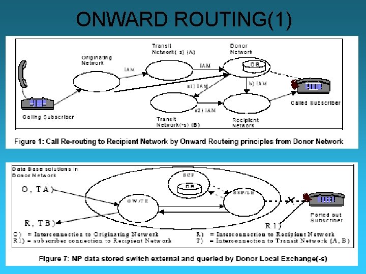 ONWARD ROUTING(1) 