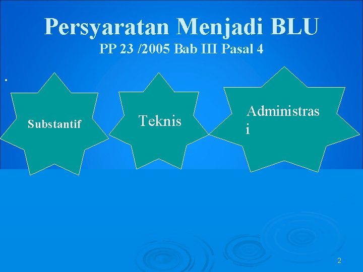 Persyaratan Menjadi BLU PP 23 /2005 Bab III Pasal 4 . Substantif Teknis Administras