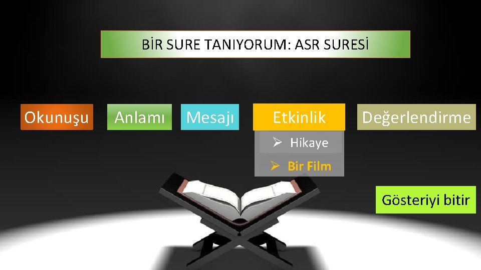 BİR SURE TANIYORUM: ASR SURESİ Okunuşu Anlamı Mesajı Etkinlik Değerlendirme Ø Hikaye Ø Bir