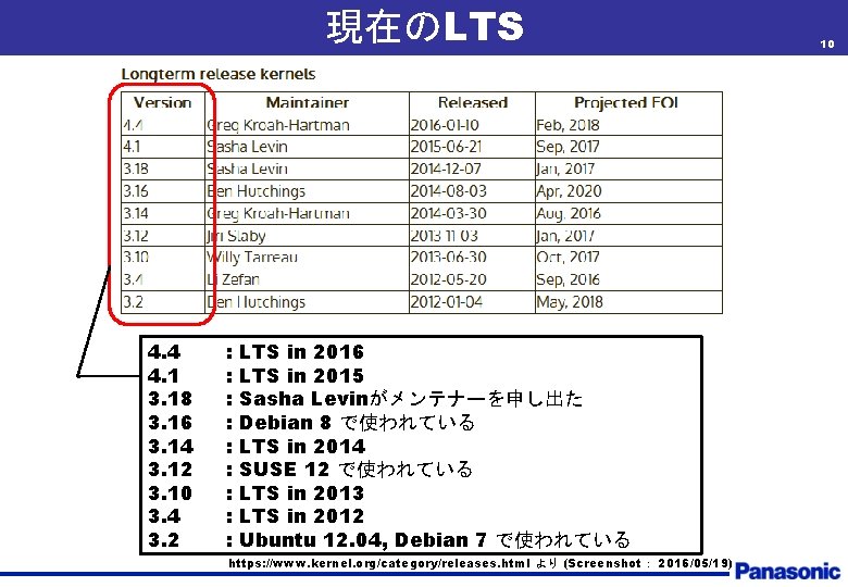 現在のLTS 4. 4 4. 1 3. 18 3. 16 3. 14 3. 12 3.