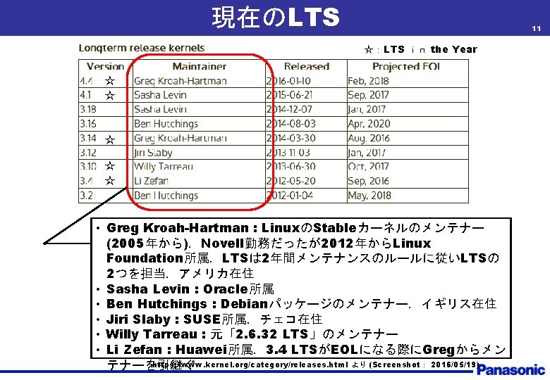 現在のLTS 11 ☆：LTS ｉｎ the Year ☆ ☆ ☆ • Greg Kroah-Hartman : LinuxのStableカーネルのメンテナー