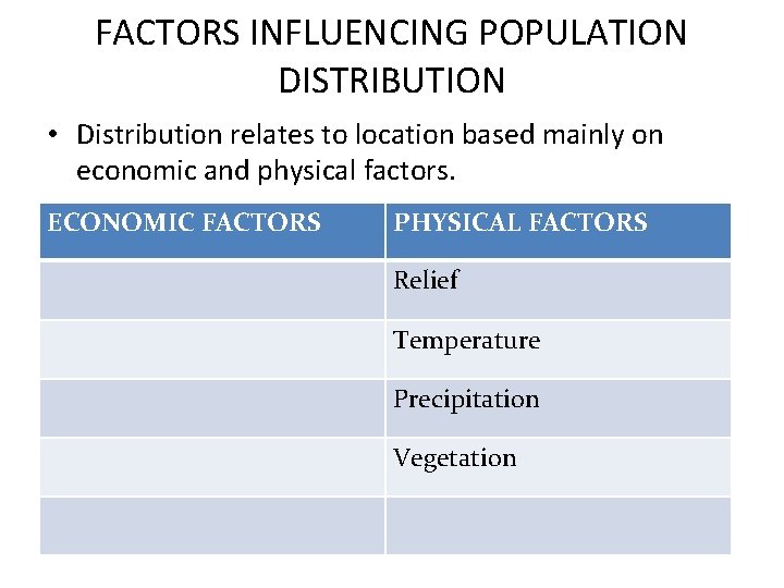 FACTORS INFLUENCING POPULATION DISTRIBUTION • Distribution relates to location based mainly on economic and