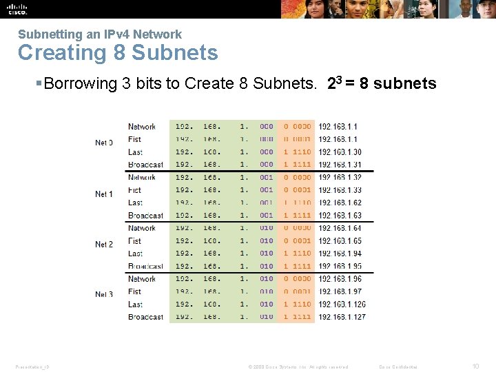 Subnetting an IPv 4 Network Creating 8 Subnets §Borrowing 3 bits to Create 8