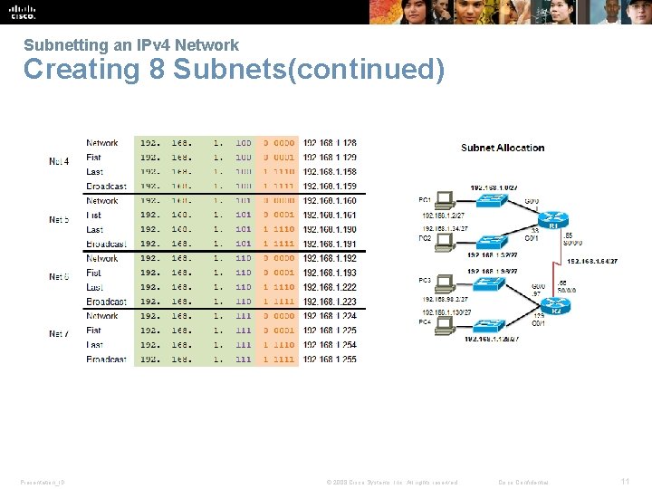 Subnetting an IPv 4 Network Creating 8 Subnets(continued) Presentation_ID © 2008 Cisco Systems, Inc.