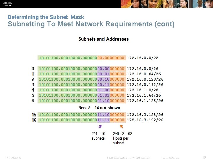 Determining the Subnet Mask Subnetting To Meet Network Requirements (cont) Presentation_ID © 2008 Cisco
