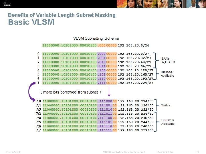 Benefits of Variable Length Subnet Masking Basic VLSM Presentation_ID © 2008 Cisco Systems, Inc.